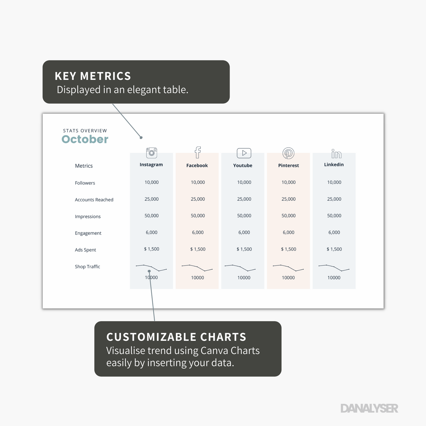 Social Media Analytics Presentation Canva Template