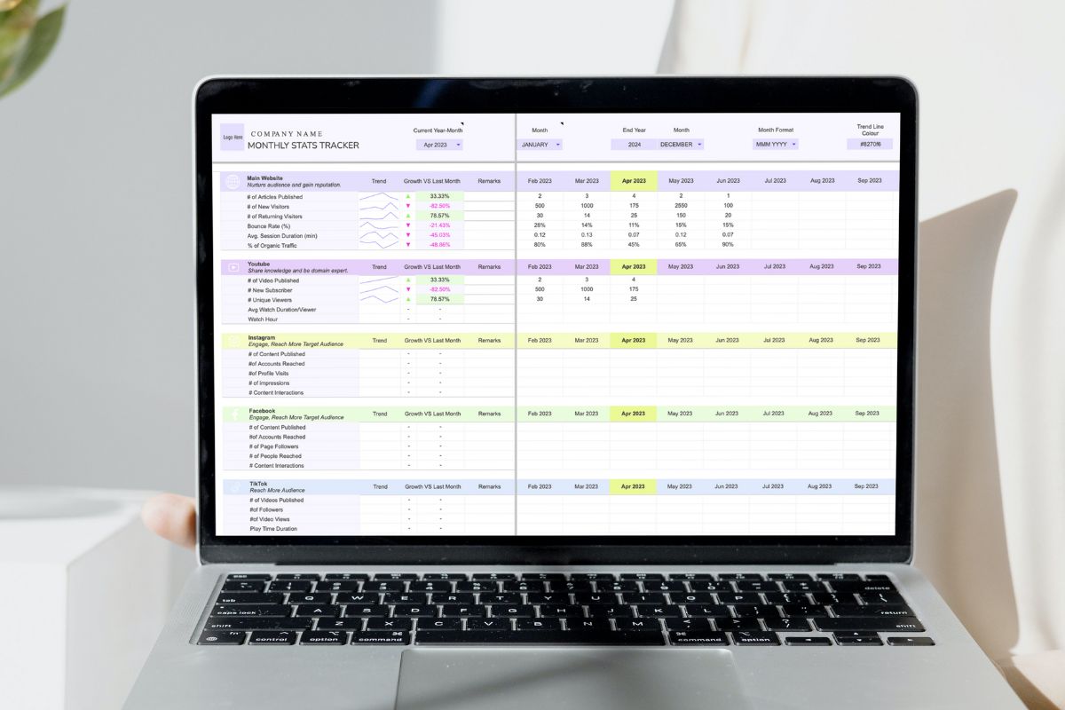 The Complete Guide to KPI Monitoring: Best Tools and Strategies Explai ...