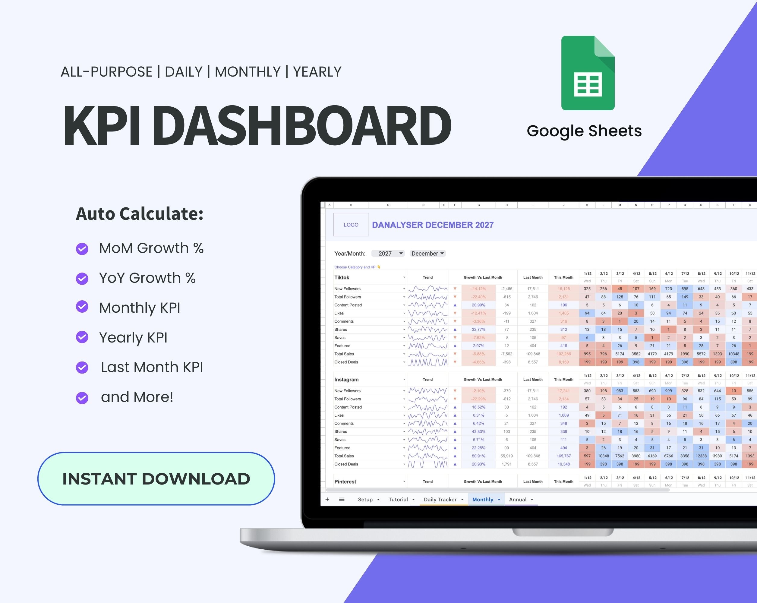 Ultimate KPI Dashboard – Danalyser