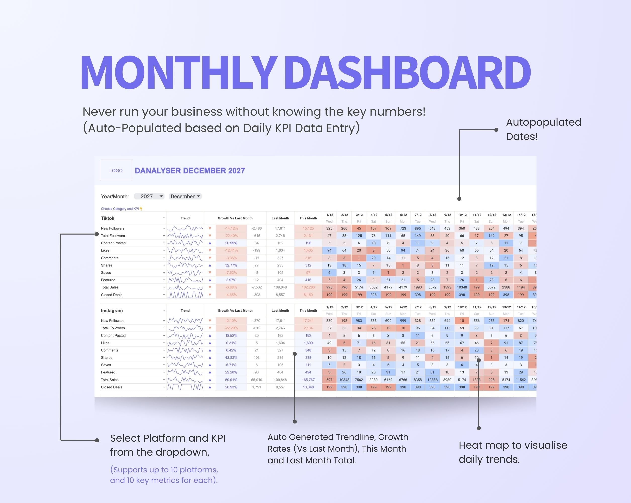 Ultimate KPI Dashboard – Danalyser