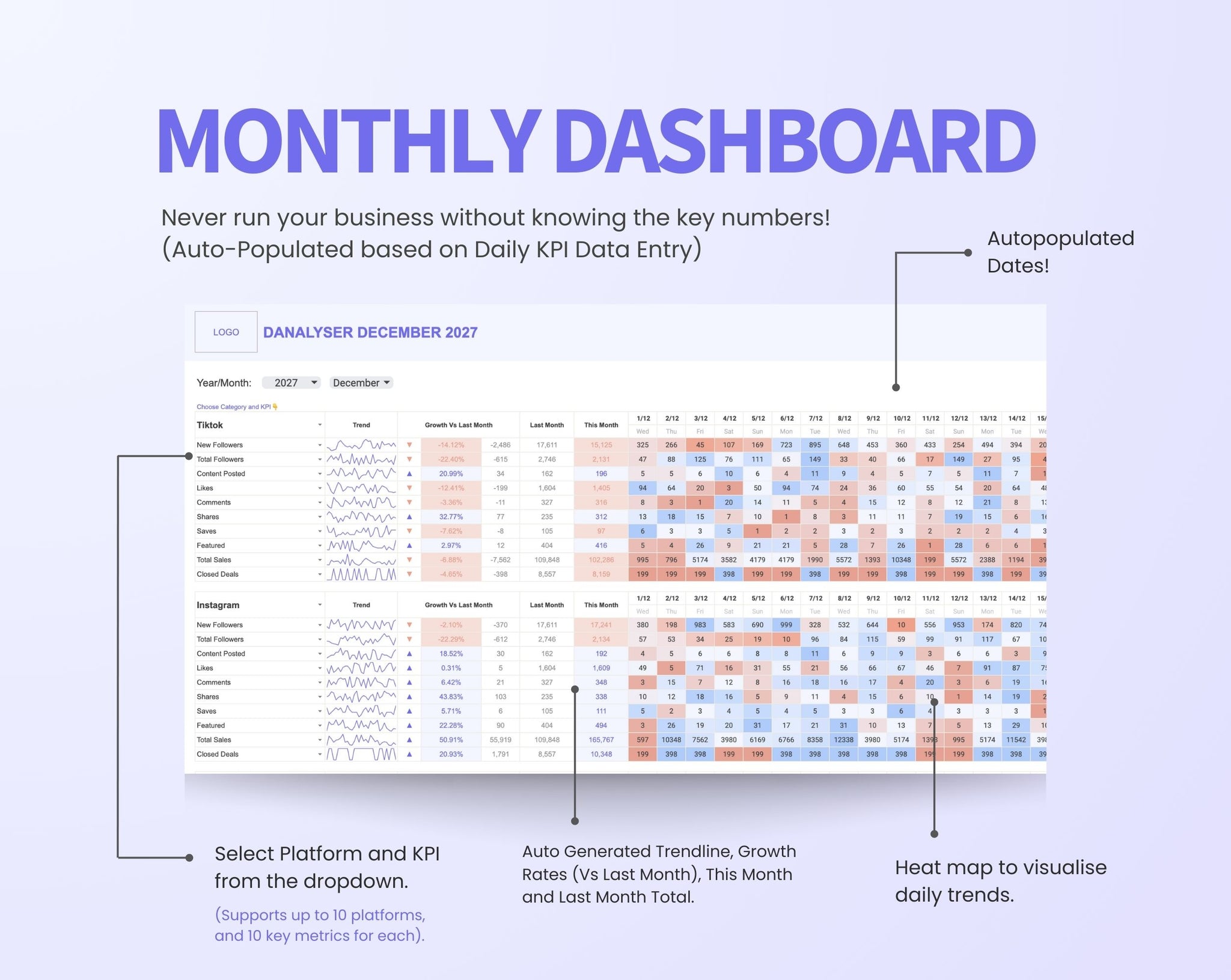 Ultimate KPI Dashboard – Danalyser