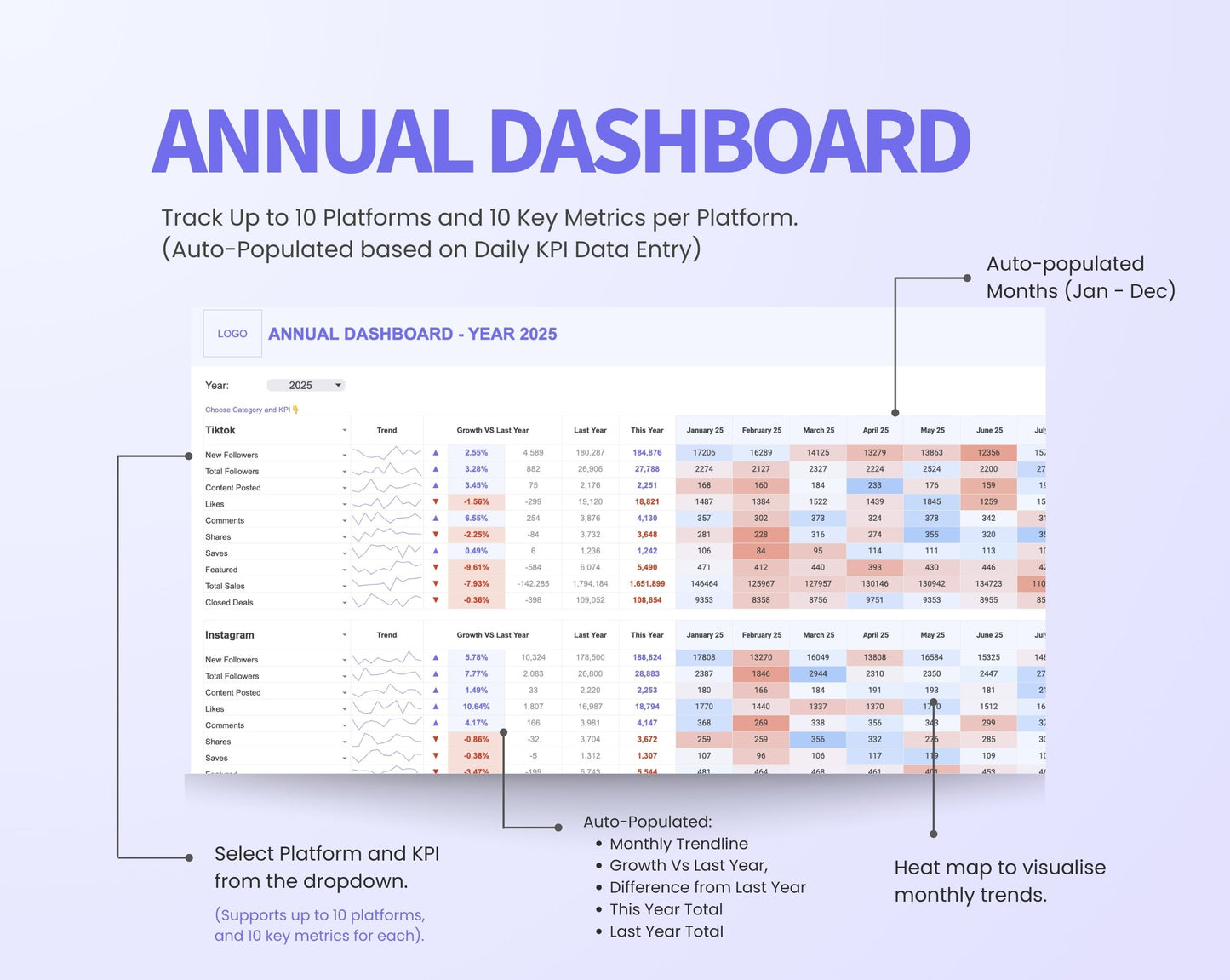 Ultimate KPI Dashboard