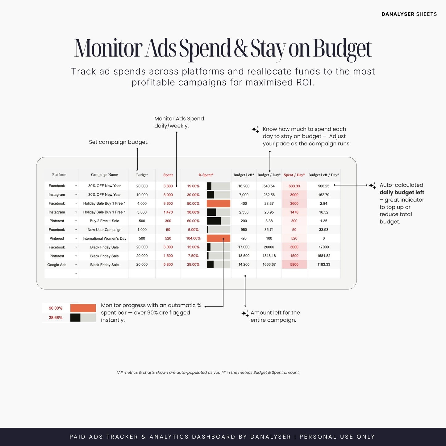 Paid Ads Tracker & Analytics