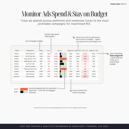 Paid Ads Tracker & Analytics