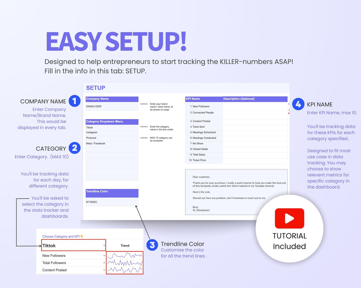 Ultimate KPI Dashboard – Danalyser