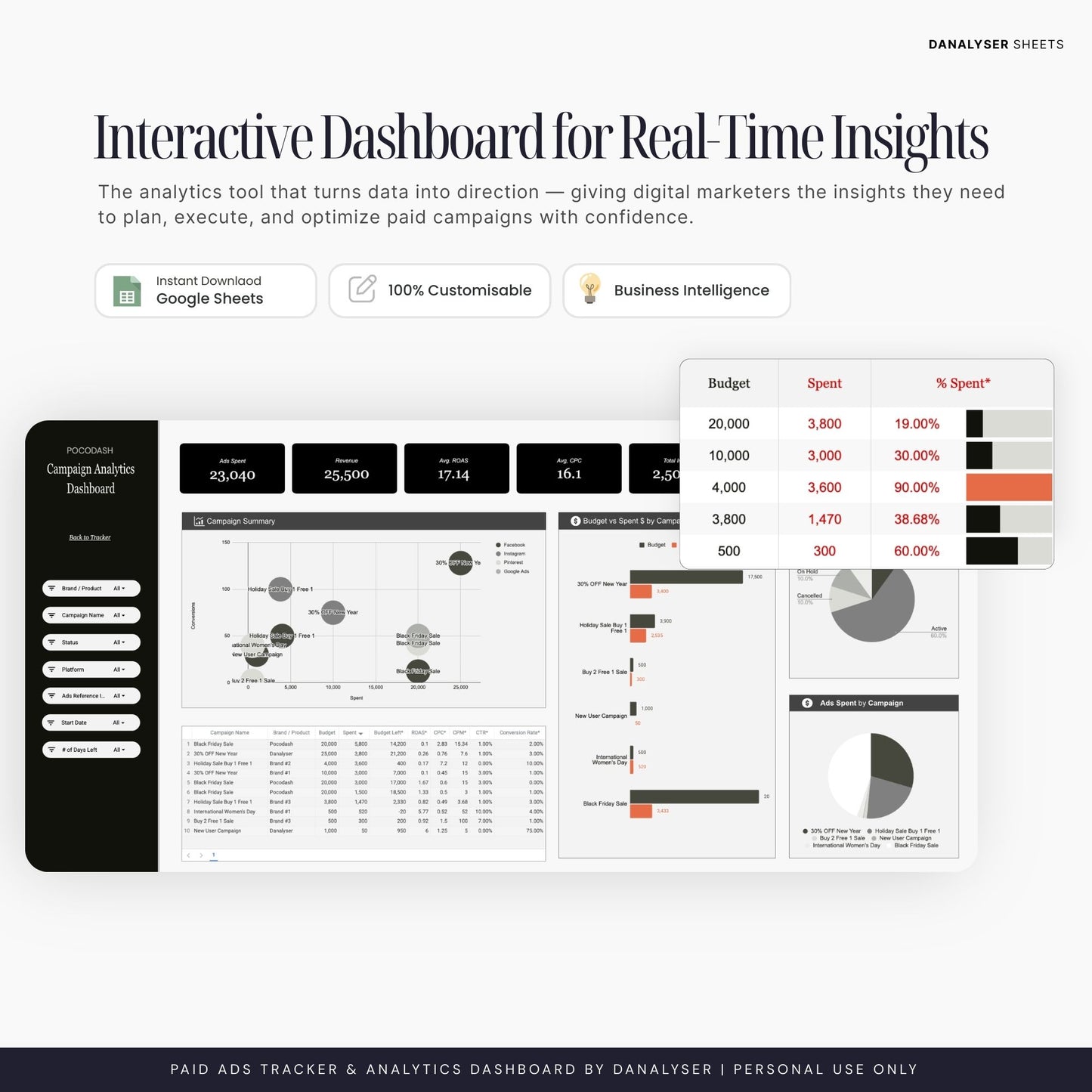 Paid Ads Tracker & Analytics