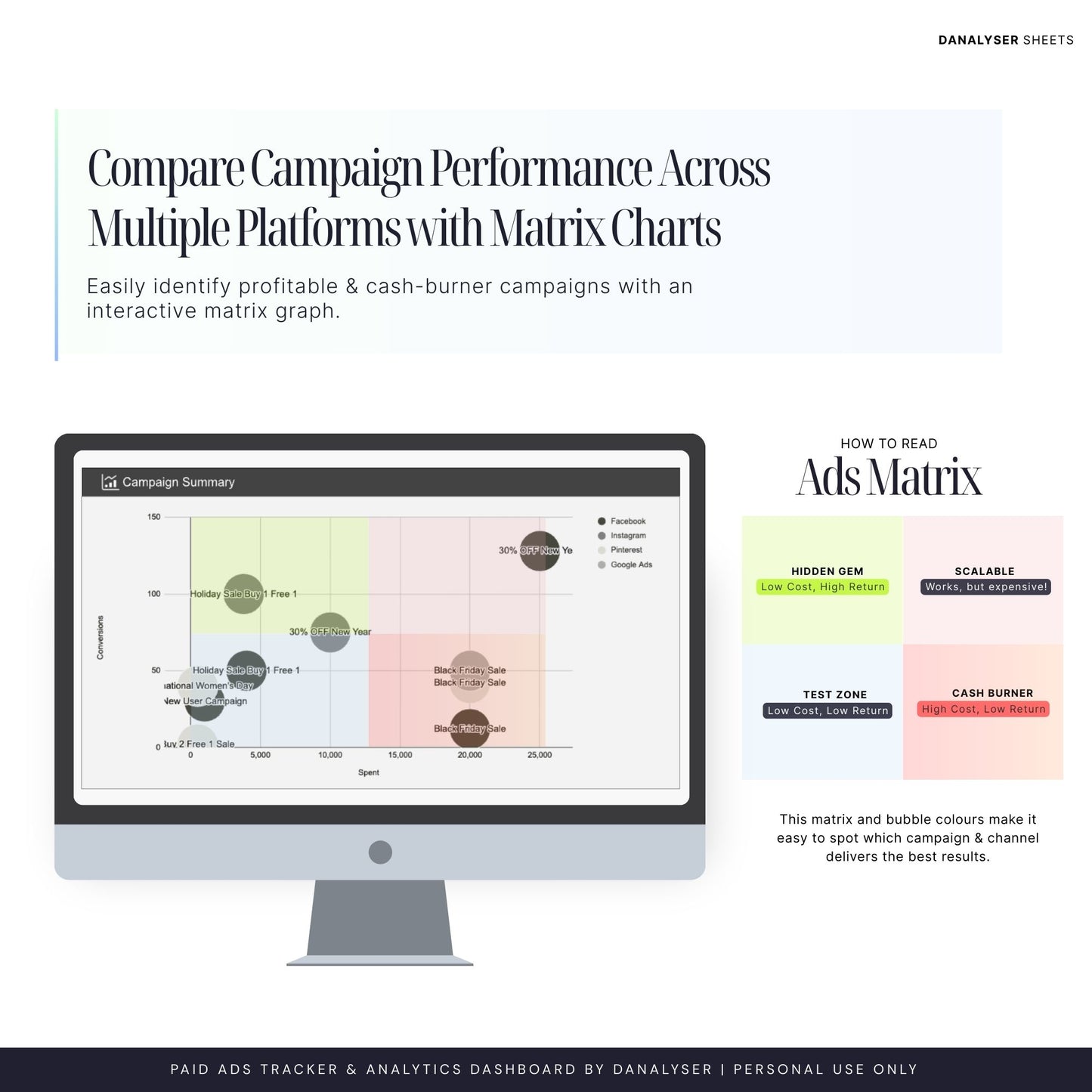 Paid Ads Tracker & Analytics
