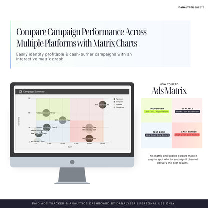 Paid Ads Tracker & Analytics