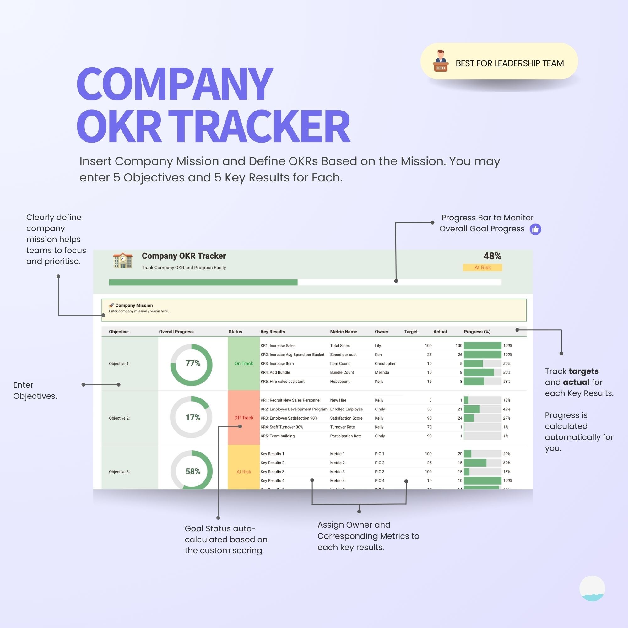 Okr Rag Example OKR Tracker Template – Danalyser