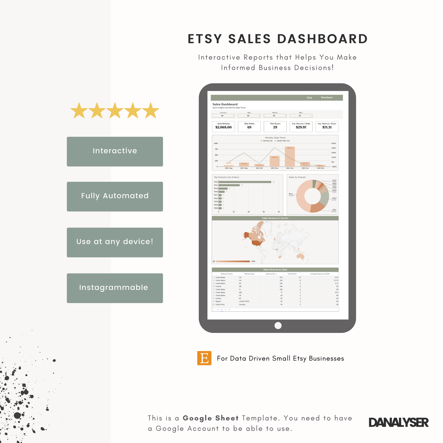 Etsy Analytics Dashboard