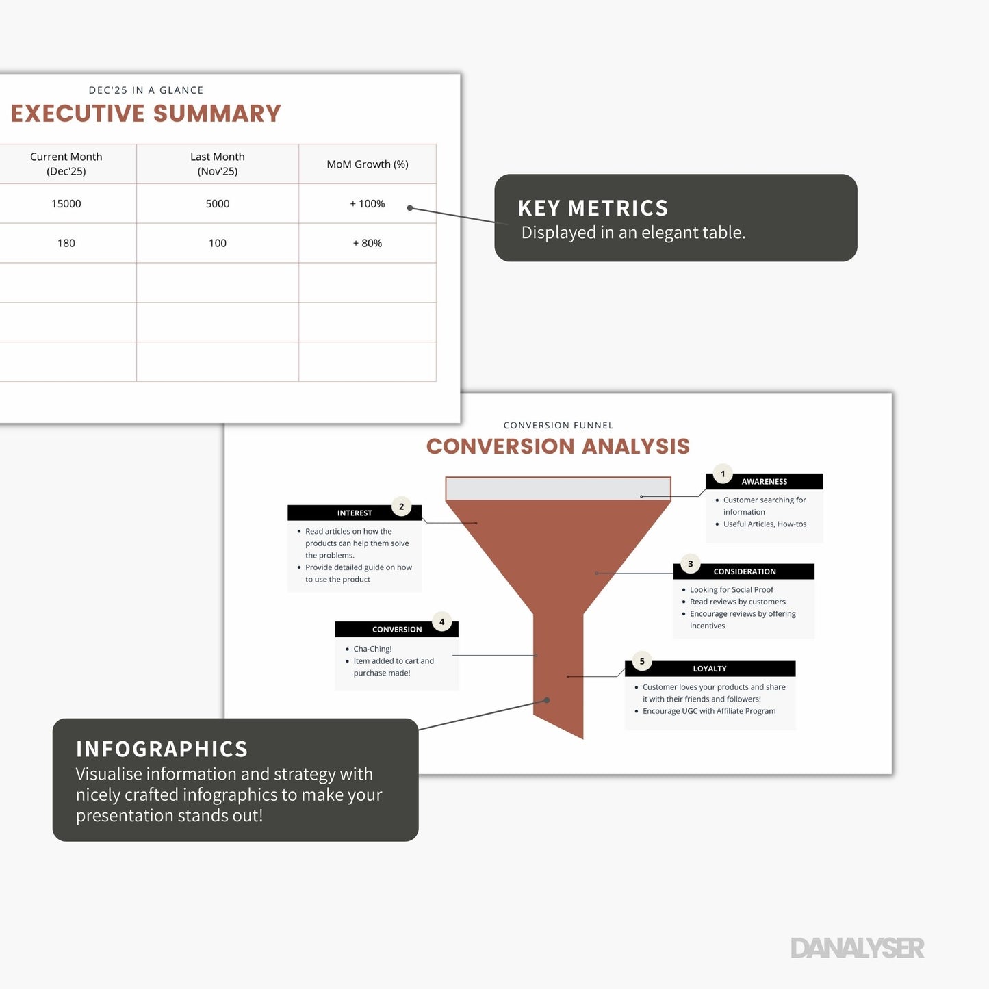 Sales Analysis Report Canva Template