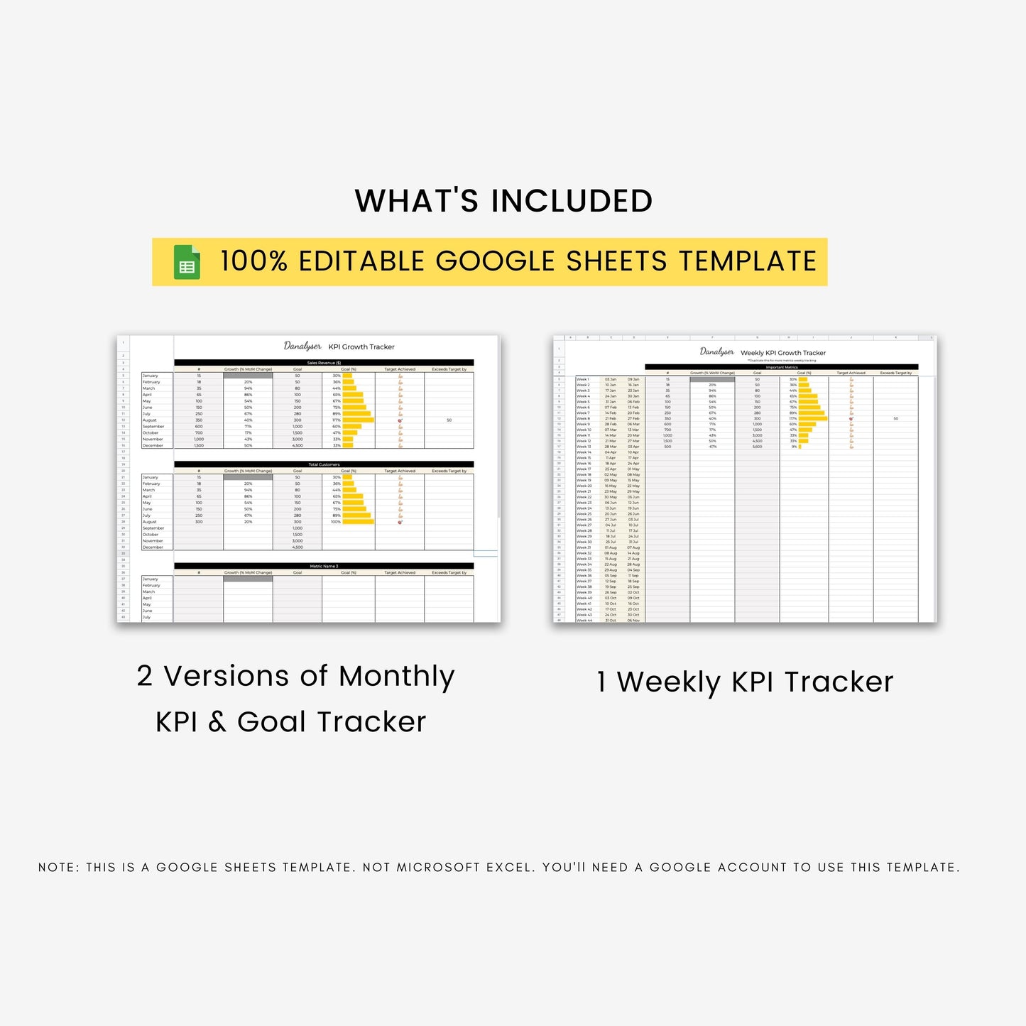 Multipurpose KPI Goal Tracker