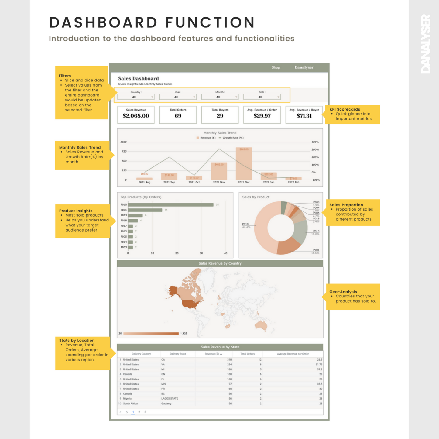 Etsy Analytics Dashboard