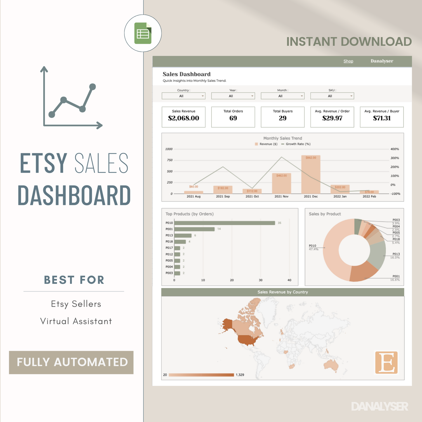 Etsy Analytics Dashboard